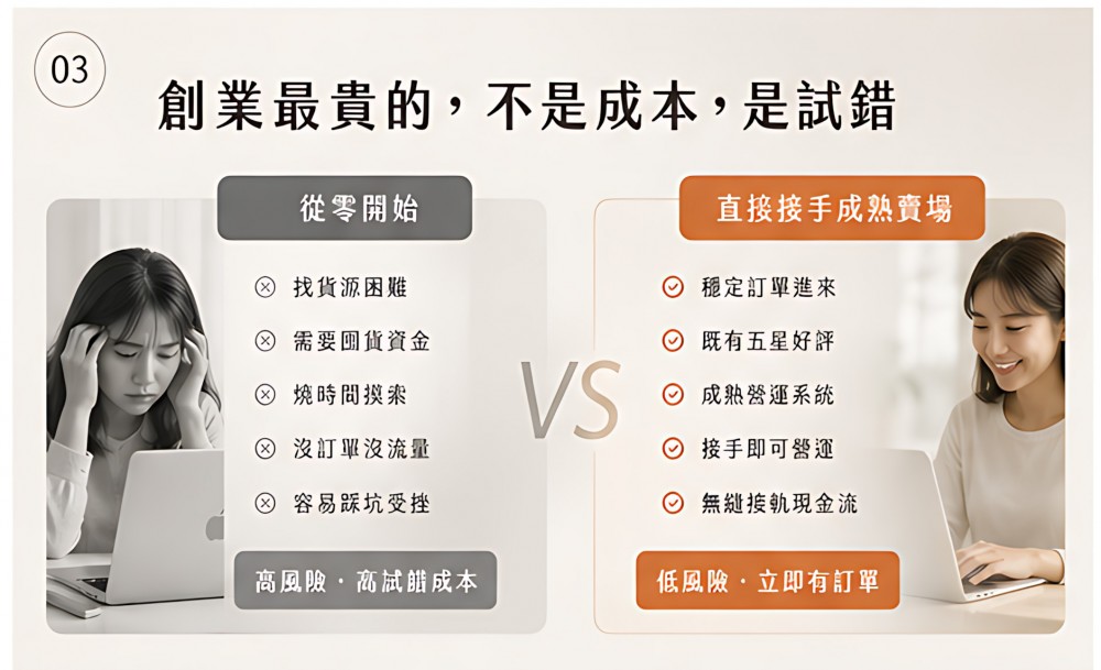 出售日系選物蝦皮賣場｜免從零開始｜接手即可營運｜請電洽
